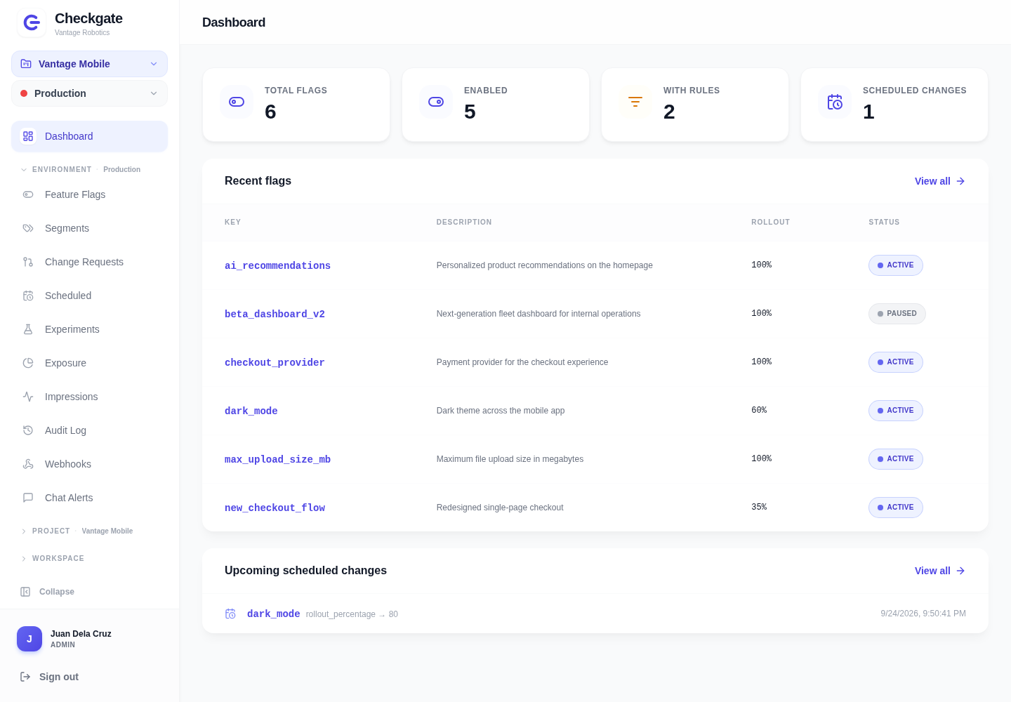 Checkgate dashboard overview with indigo navigation and the new logo