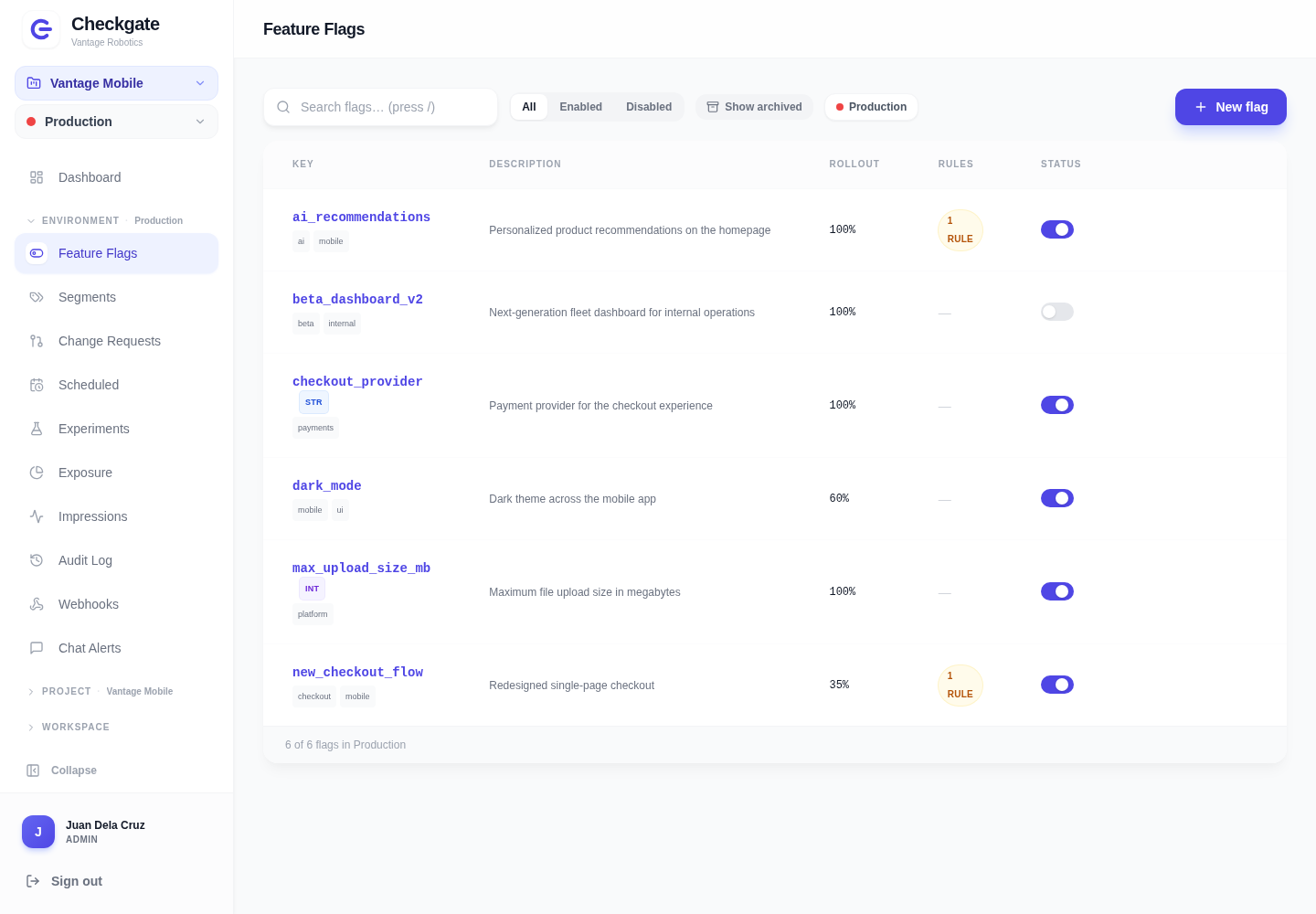 Feature flags with indigo actions and enabled toggles