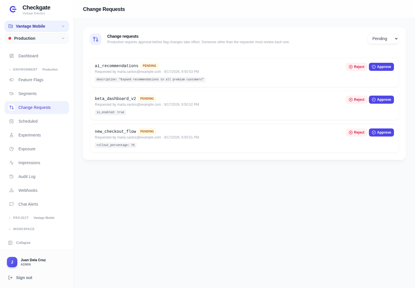 Pending change requests with indigo review actions