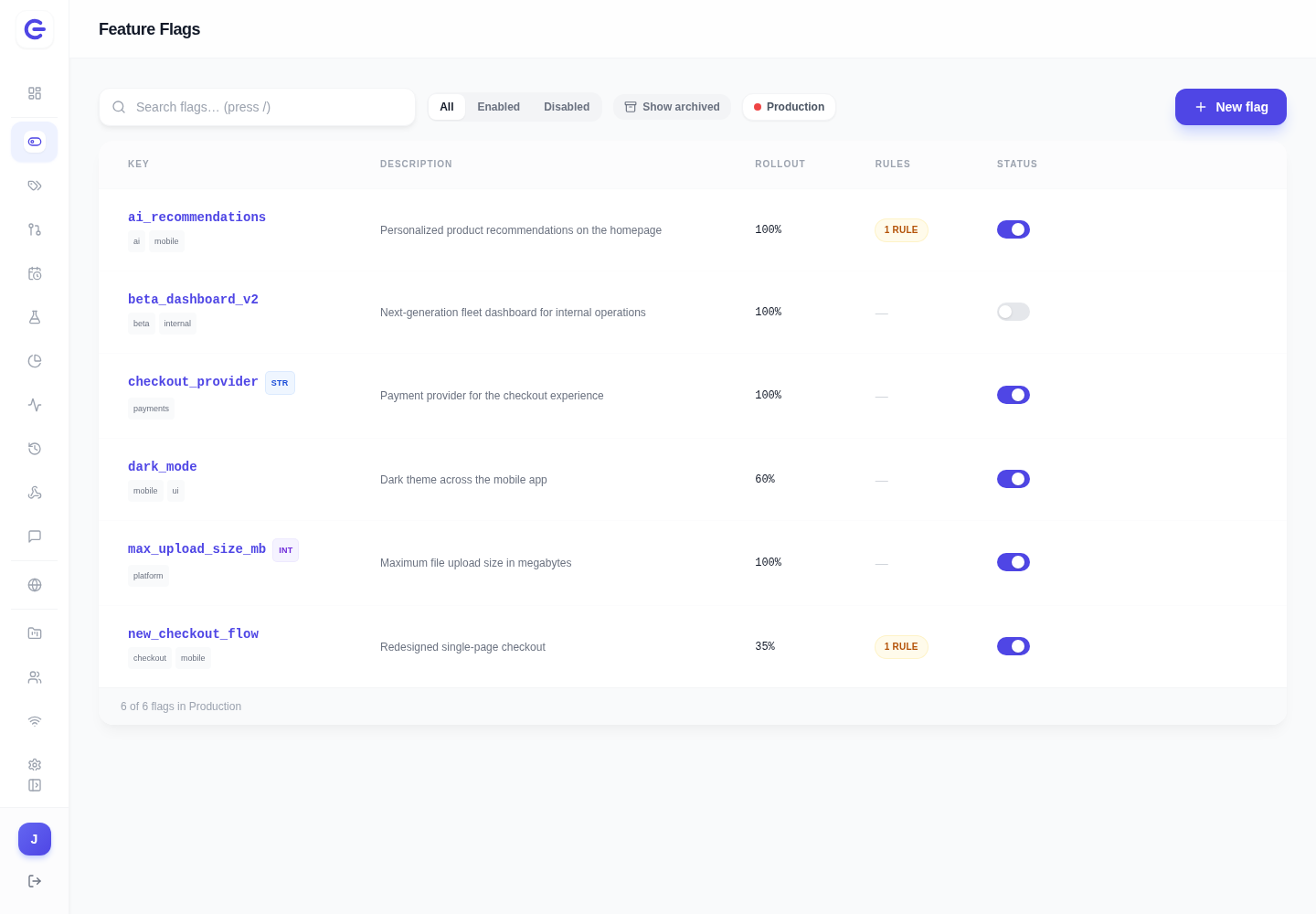 Feature flags with the collapsed sidebar and new Checkgate logo
